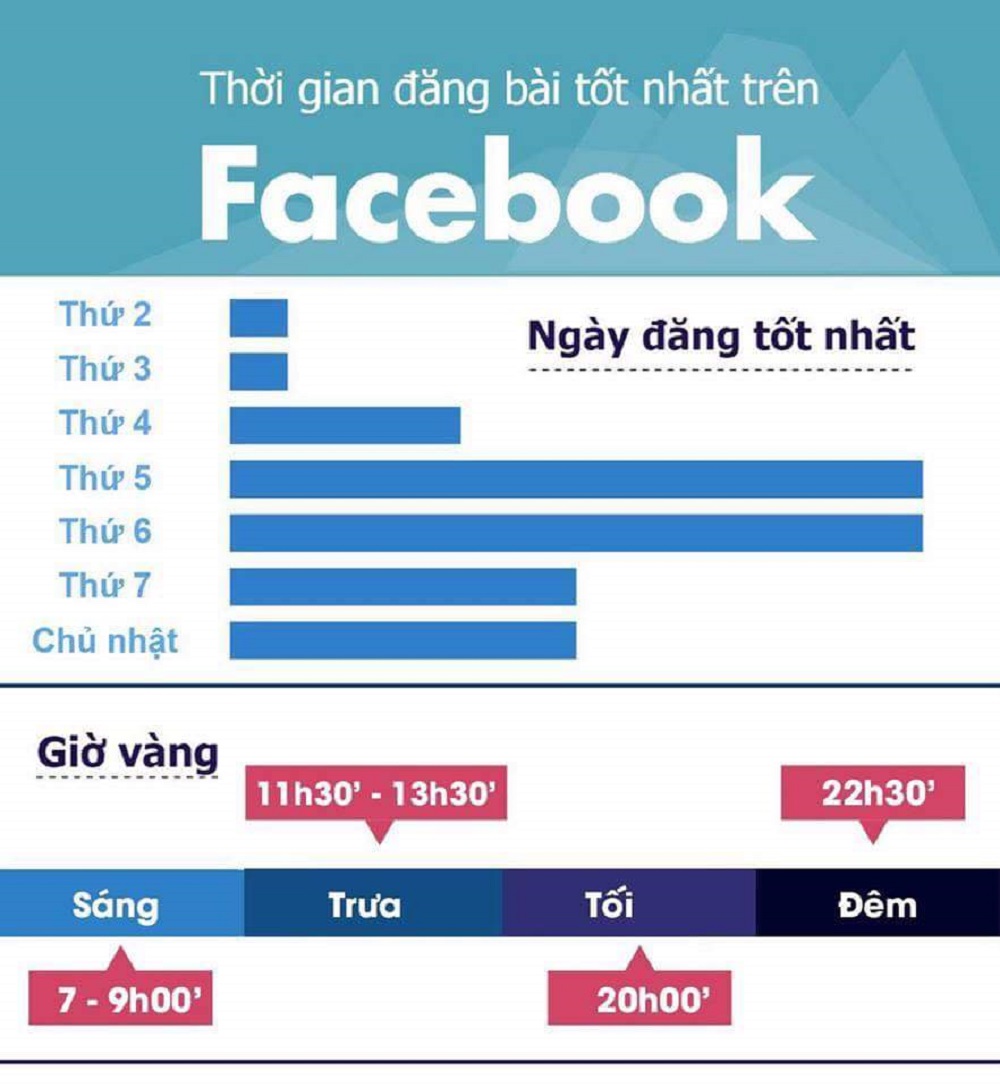 cách kinh doanh online trên Facebook